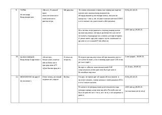 9. ТОРБА
Александр
Владимирович
«Врач»,Главный
врач
онкологического
клинического
диспансера
Медицина В новомгумконвое пришлаочереднаяпартия
жизненно-важных медикаментов,
оборудование длягемодиализа,инсулини
вакцины – ясно, кто спасаетжизни жителейЛНР,
а кто желаетих уничтожитьобстрелами.
ЛИЦ,01.10.15
Мы готовысотрудничатьс международными
организациями,которые действительнохотят
помогатьстраждущим на военных территориях.
А решением«других задач» пустьзанимаются
другие и не в нашейРеспублике;
LNR-today.29.09.15
10. КАЛИНОВСКИЙ
Владимир Андреевич
«Шахтер»,
Начальникучастка
обособленного
предприятияГП
«Донбассантрацит»
Угольная
отрасль
Реструктуризацияугольнойпромышленности –
этоуплотнение,ноне ликвидацияшахт.Обэтом
речьне идёт.
Свое радио, 30.09.15
Вопросс обеспечениемжителейЛНР
социальнымуглемдолженбытьрешенв
ближайшее время
21-й век,29.09.15
11. МОИСЕЕНКО Андрей
Алексеевич
Ополченец,военный
журналист,юрист
Война Ни дня не проходитв Украине безновости и
преступлениях,совершенных «ветеранамиАТО»
и этотольконачало
ЛИЦ,03.10.15
Решение опрекращениидеятельностиряда
международных организацийв Республике не
былопринятони с того,ни с сего, ононазревало
давно
LNR-today,28.09.15
(согласование текста)
 