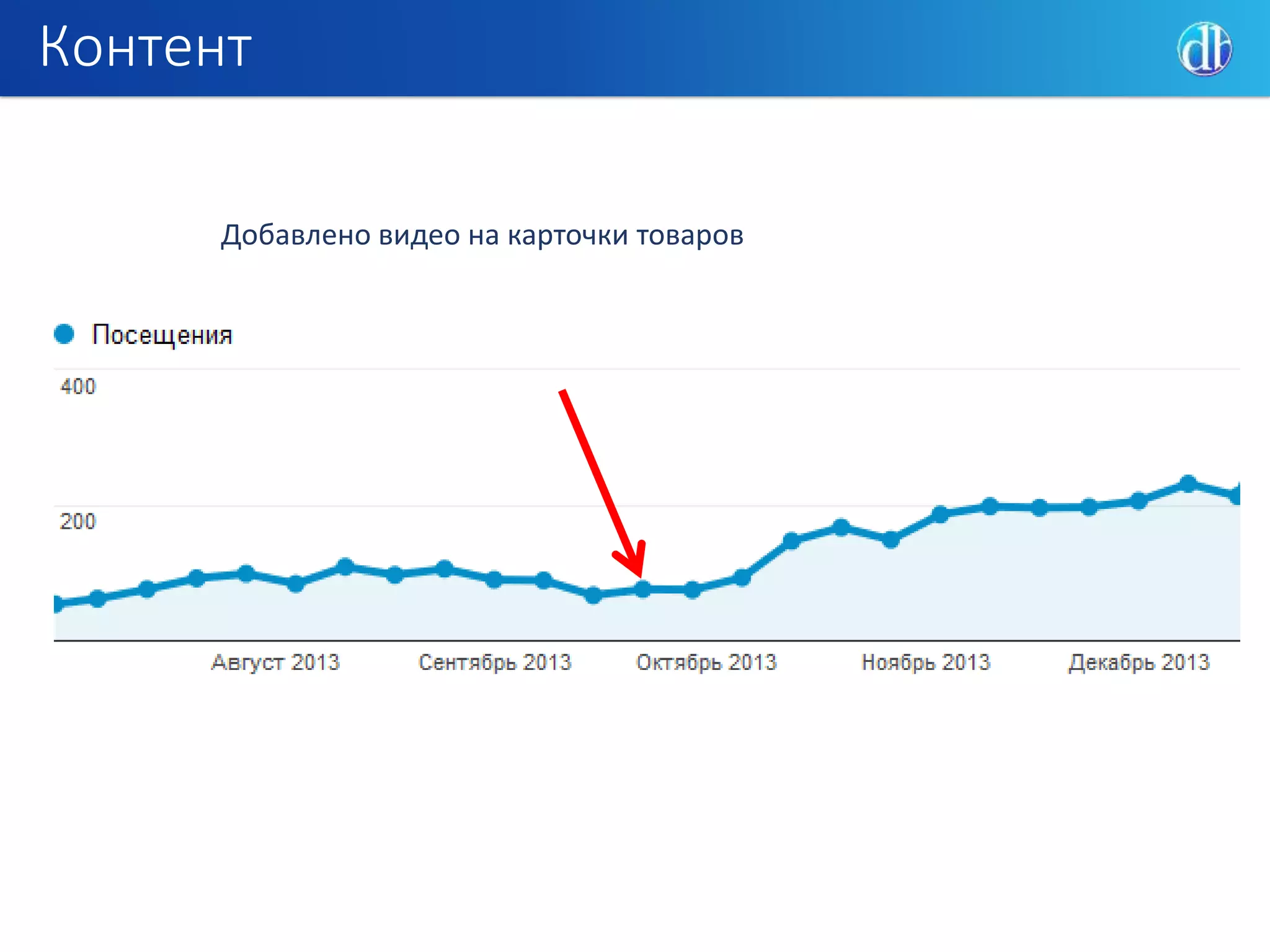 Контент
Добавлено видео на карточки товаров
 