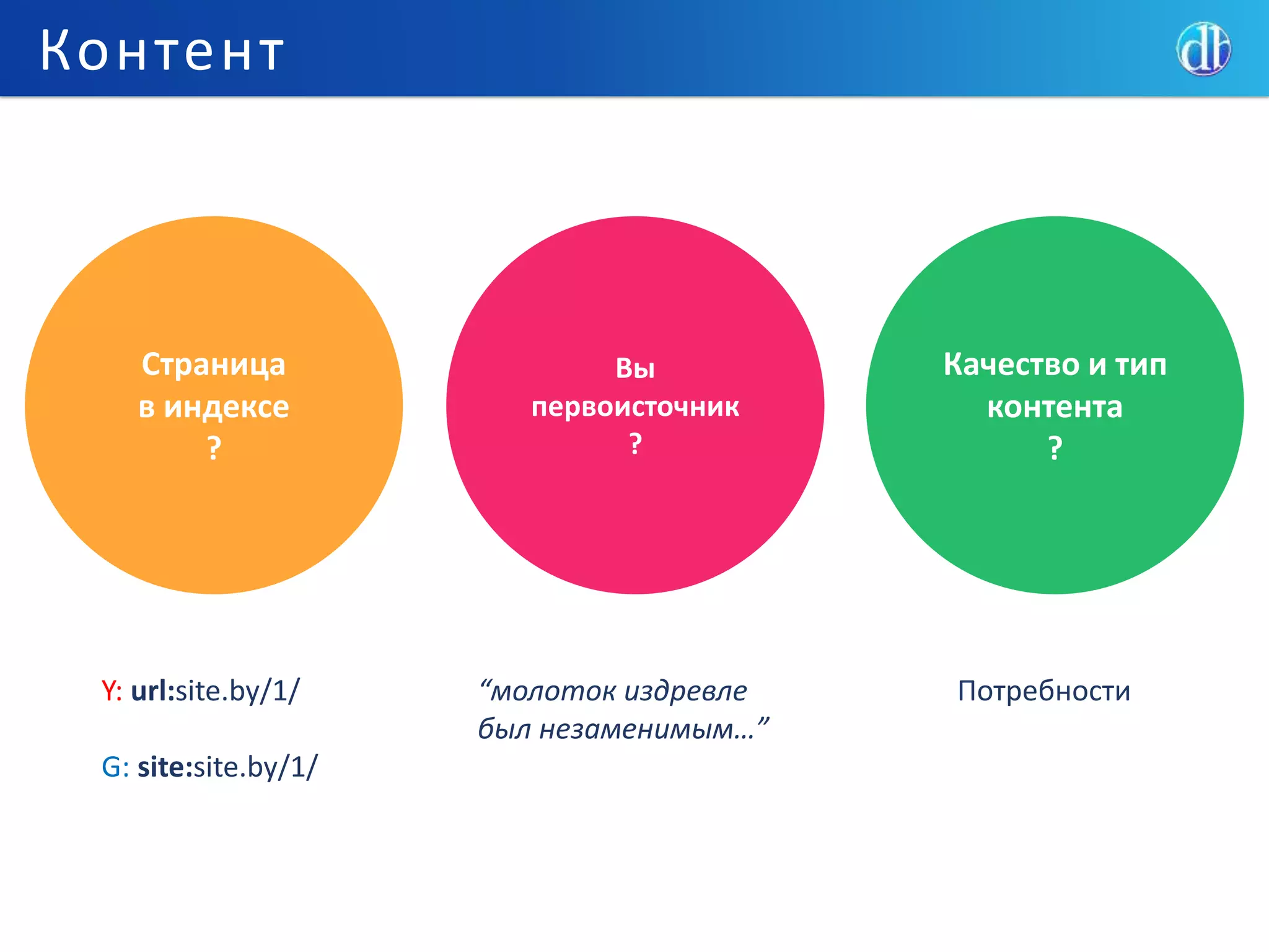 Контент
Страница
в индексе
?
Вы
первоисточник
?
Качество и тип
контента
?
Y: url:site.by/1/
G: site:site.by/1/
“молоток издревле
был незаменимым…”
Потребности
 