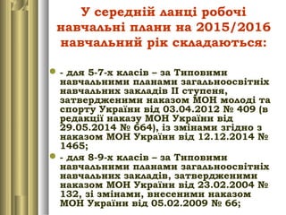 У середній ланці робочі
навчальні плани на 2015/2016
навчальний рік складаються:
- для 5-7-х класів – за Типовими
навчальними планами загальноосвітніх
навчальних закладів ІІ ступеня,
затвердженими наказом МОН молоді та
спорту України від 03.04.2012 № 409 (в
редакції наказу МОН України від
29.05.2014 № 664), із змінами згідно з
наказом МОН України від 12.12.2014 №
1465;
- для 8-9-х класів – за Типовими
навчальними планами загальноосвітніх
навчальних закладів, затвердженими
наказом МОН України від 23.02.2004 №
132, зі змінами, внесеними наказом
МОН України від 05.02.2009 № 66;
 
