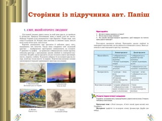 Сторінки із підручника авт. Папіш
 