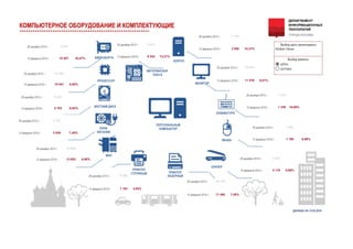 28декабря2015г.
15февраля2016г. 9,62%5703
5202
ДАННЫЕНА15.02.2016
КОМПЬЮТЕРНОЕОБОРУДОВАНИЕИКОМПЛЕКТУЮЩИЕ
28декабря2015г.
15февраля2016г. 14,31%3650
3193
Выбордатымониторинга
MultipleValues
БЛОК
ПИТАНИЯ
ЖЕСТКИЙДИСК
КОРПУС
МОНИТОР
КЛАВИАТУРА
Выборвалюты
рубли
доллары28декабря2015г.
15февраля2016г. 9,81%11576
10541
28декабря2015г.
15февраля2016г. 6,60%10941
10263
28декабря2015г.
15февраля2016г. 10,68%1339
1210
28декабря2015г.
15февраля2016г. 9,99%1190
1082
МЫШЬ
28декабря2015г.
15февраля2016г. 5,89%4116
3887
28декабря2015г.
15февраля2016г. 7,08%11485
10725
28декабря2015г.
15февраля2016г. 6,98%13853
12949
СКАНЕР
ПЕРСОНАЛЬНЫЙ
КОМПЬЮТЕР
28декабря2015г.
15февраля2016г. 3,05%7163
6952
28декабря2015г.
15февраля2016г. 7,48%3626
3373
МФУ
ПРИНТЕР
СТРУЙНЫЙ
28декабря2015г.
15февраля2016г. 12,21%6524
5814
28декабря2015г.
15февраля2016г. 16,47%10507
9021
ПРИНТЕР
ЛАЗЕРНЫЙ
ПРОЦЕССОР
ВИДЕОКАРТА
МАТЕРИНСКАЯ
ПЛАТА
 