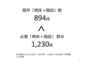 104
必要「病床＋施設」 数※
1,230床
※75歳以上人口 6,422人（2015年）÷1,000人×191.6床（中央値）
＝1,230床
既存「病床＋施設」数
894床
 