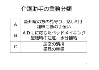 26
Ａ
認知症の⽅の⾒守り、話し相手
趣味活動の手伝い
Ｂ
ＡＤＬに応じたベッドメイキング
配膳時の注意、水分補給
Ｃ
居室の清掃
備品の準備
介護助手の業務分類
 