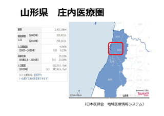 山形県 庄内医療圏
（⽇本医師会 地域医療情報システム）
 