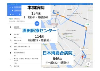 本間病院
154床
（⼀般104・療養50）
酒⽥医療センター
114床
（回復79・療養35）
日本海総合病院
646床
（⼀般642・感染4）
 