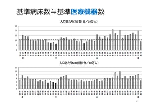 47
基準病床数≒基準医療機器数
 
