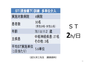 55
（武久洋三先生 講演資料）
ＳＴ
2h/⽇
 