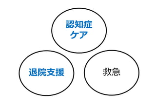 退院支援 救急
認知症
ケア
 