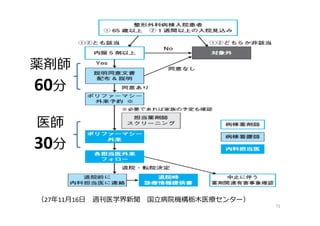 72
（27年11⽉16⽇ 週刊医学界新聞 国⽴病院機構栃⽊医療センター）
薬剤師
60分
医師
30分
 