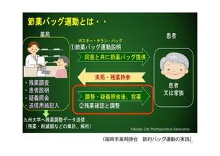74
（福岡市薬剤師会 節約バッグ運動の実践）
 