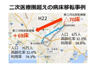 東三河北部医療圏
△70床
東三河南部医療圏
＋69床
⼆次医療圏超えの病床移転事例
人口 6万人
高齢化率 32.3％
利用率 56.8％
人口 70万人
高齢化率 22.4％
利用率 79.3％
H22
 