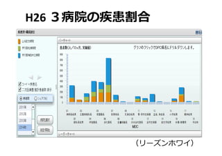 H26 ３病院の疾患割合
（リーズンホワイ）
 