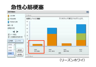 急性⼼筋梗塞
（リーズンホワイ）
 