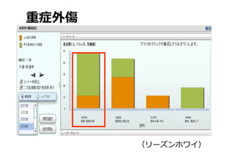 （リーズンホワイ）
重症外傷
 