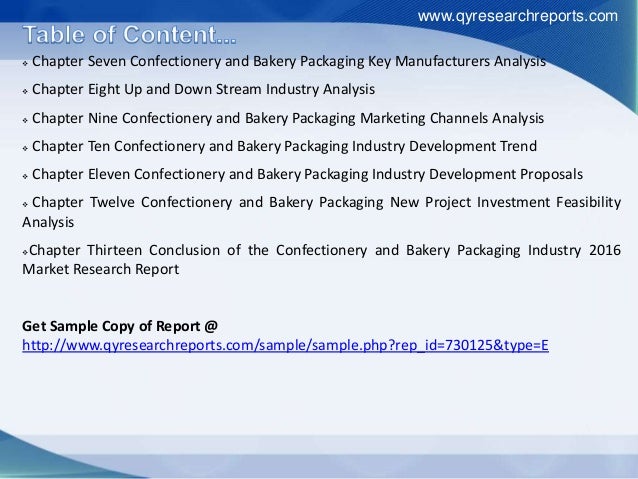 Chocolate confectionery market image