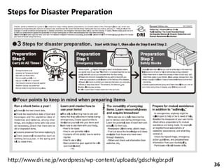 36
Steps for Disaster Preparation
http://www.dri.ne.jp/wordpress/wp-content/uploads/gdschkgbr.pdf
 