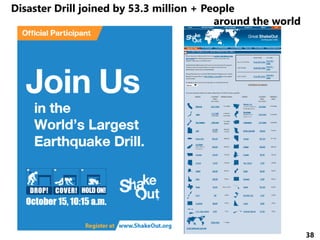 38
Disaster Drill joined by 53.3 million + People
around the world
 