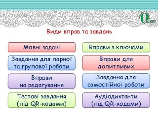 Види вправ та завдань
Мовні задачі Вправи з ключами
Завдання для парної
та групової роботи
Вправи
на редагування
Вправи для
допитливих
Тестові завдання
(під QR-кодами)
Завдання для
самостійної роботи
Аудіодиктанти
(під QR-кодами)
 