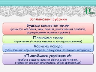 Заплановані рубрики
Будьмо компетентними
(розвиток мовлення, уяви, емоцій, розв'язування проблем,
формулювання оцінних суджень)
Плекаймо слово
(практикум зі слововживання та культури мовлення)
Корисна порада
(посилання на корисні джерела, спонукання до пошуку інформації)
«Пишаймося українцями!»
(робота з удосконалення різних видів читання,
створення власних висловлень, обмін враженнями)
 