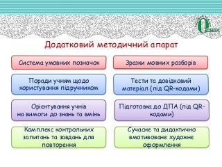 Додатковий методичний апарат
Система умовних позначок
Сучасне та дидактично
вмотивоване художнє
оформлення
Поради учням щодо
користування підручником
Орієнтування учнів
на вимоги до знань та вмінь
Зразки мовних розборів
Комплекс контрольних
запитань та завдань для
повторення
Тести та довідковий
матеріал (під QR-кодами)
Підготовка до ДПА (під QR-
кодами)
 