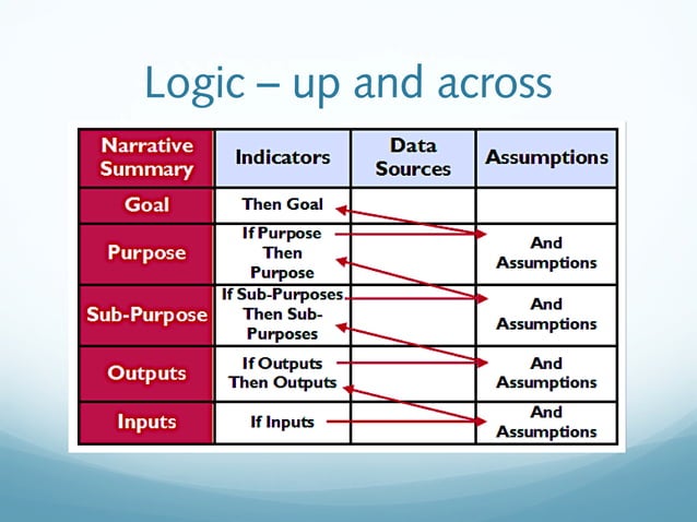 Program Evaluation 1 | PPT