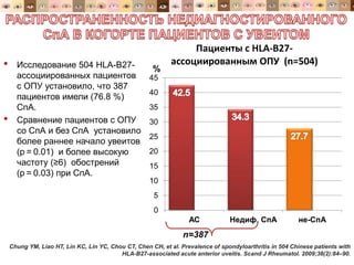 • Исследование 504 HLA-B27-
ассоциированных пациентов
с ОПУ установило, что 387
пациентов имели (76.8 %)
СпА.
• Сравнение пациентов с ОПУ
со СпА и без СпА установило
более раннее начало увеитов
(p = 0.01) и более высокую
частоту (≥6) обострений
(p = 0.03) при СпА.
0
5
10
15
20
25
30
35
40
45
АС Недиф. СпА не-СпА
%
Пациенты с HLA-B27-
ассоциированным ОПУ (n=504)
Internal medical material only
| External distribution must
pass local MedReg review
17
Chung YM, Liao HT, Lin KC, Lin YC, Chou CT, Chen CH, et al. Prevalence of spondyloarthritis in 504 Chinese patients with
HLA-B27-associated acute anterior uveitis. Scand J Rheumatol. 2009;38(2):84–90.
n=387
 