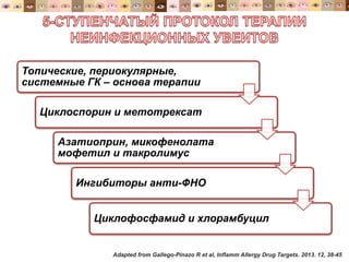 Топические, периокулярные,
системные ГК – основа терапии
Циклоспорин и метотрексат
Азатиоприн, микофенолата
мофетил и такролимус
Ингибиторы анти-ФНО
Циклофосфамид и хлорамбуцил
Adapted from Gallego-Pinazo R et al, Inflamm Allergy Drug Targets. 2013. 12, 38-45
 