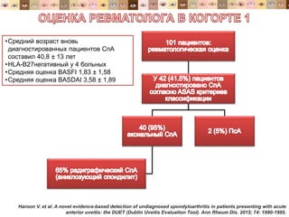 30
Internal medical material only | External
distribution must pass local MedReg review
•Средний возраст вновь
диагностированных пациентов СпА
составил 40,8 ± 13 лет
•HLA-B27негативный у 4 больных
•Средняя оценка BASFI 1,83 ± 1,58
•Средняя оценка BASDAI 3,58 ± 1,89
Haroon V. et al. A novel evidence-based detection of undiagnosed spondyloarthritis in patients presenting with acute
anterior uveitis: the DUET (Dublin Uveitis Evaluation Tool). Ann Rheum Dis. 2015; 74: 1990-1995.
 