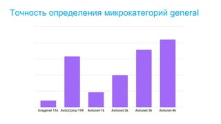 Точность определения микрокатегорий general
 