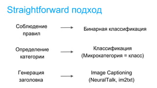 Straightforward подход
Классификация
(Микрокатегория = класс)
Определение
категории
Генерация
заголовка
Image Captioning
(NeuralTalk, im2txt)
Соблюдение
правил
Бинарная классификация
 