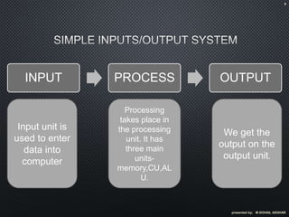Computer and Types of Components of Computer System | PPTX