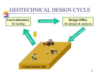 Geotechnical Engineering-I [Lec #28: Soil Exploration] | PPSX