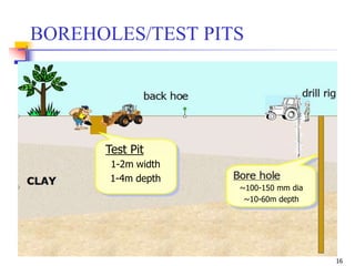 Geotechnical Engineering-I [Lec #28: Soil Exploration] | PPSX