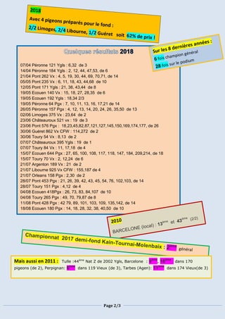 Page 2/3
07/04 Péronne 121 Ygls : 6,32 de 3
14/04 Péronne 184 Ygls : 2, 12, 44, 47,53, de 6
21/04 Pont 262 Vx : 4, 5, 19, 30, 44, 69, 70,71, de 14
05/05 Pont 235 Vx : 6, 11, 18, 43, 44,68 de 10
12/05 Pont 171 Ygls : 21, 38, 43,44 de 8
19/05 Ecouen 140 Vx : 15, 18, 27, 28,35 de 6
19/05 Ecouen 192 Ygls : 18,34 2/3
19/05 Péronne 64 Pgx : 7, 10, 11, 13, 16, 17,21 de 14
26/05 Péronne 157 Pgx : 4, 12, 13, 14, 20, 24, 26, 35,50 de 13
02/06 Limoges 375 Vx : 23,64 de 2
23/06 Châteauroux 521 vx : 19 de 3
23/06 Pont 576 Pgx : 18,23,45,82,87,121,127,145,150,169,174,177, de 26
30/06 Guéret 862 Vx CFW : 114,272 de 2
30/06 Toury 54 Vx : 8,13 de 2
07/07 Châteauroux 395 Ygls : 19 de 1
07/07 Toury 84 Vx : 11, 17,18 de 4
15/07 Ecouen 644 Pgx : 27, 65, 100, 108, 117, 118, 147, 184, 209,214, de 18
15/07 Toury 70 Vx : 2, 12,24 de 6
21/07 Argenton 189 Vx : 21 de 2
21/07 Libourne 925 Vx CFW : 155,187 de 4
21/07 Orleans 158 Pgx : 2,30 de 2
28/07 Pont 453 Pgx : 21, 26, 39, 42, 43, 45, 54, 76, 102,103, de 14
28/07 Toury 151 Pgx : 4,12 de 4
04/08 Ecouen 418Pgx : 26, 73, 83, 84,107 de 10
04/08 Toury 265 Pgx : 49, 70, 79,87 de 8
11/08 Pont 428 Pgx : 42 79, 89, 101, 103, 109, 135,142, de 14
18/08 Ecouen 180 Pgx : 14, 18, 28, 32, 38, 40,50 de 10
Mais aussi en 2011 : Tulle :44ème
Nat Z de 2002 Ygls, Barcelone : 9ème
, 18ème
dans 170
pigeons (de 2), Perpignan: 6ème
dans 119 Vieux (de 3), Tarbes (Agen): 11ème
dans 174 Vieux(de 3)
 