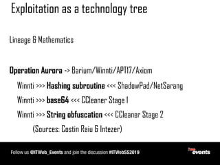 Exploitation as a technology tree
Lineage & Mathematics
Operation Aurora -> Barium/Winnti/APT17/Axiom
Winnti >>> Hashing s...