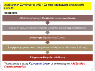 Αναθεώρηση Συντάγματος 1911 – Σε ποια προβλήματα απαντά κάθε
ρύθμιση;
Υποχρεωτική δωρεάν εκπαίδευση.
Απαγόρευση στρατιωτικών και δημοσίων υπαλλήλων να εκλέγονται βουλευτές.
Μονιμότητα δημοσίων υπαλλήλων.
Αφαίρεση μεγάλων εκτάσεων γης από ιδιοκτήτες και διανομή σε ακτήμονες.
Αποτελεσματικότερη προστασία ατομικών ελευθεριών.
Προέβλεπε:
Καταλυτικός ο ρόλος Κοινωνιολόγων με επικεφαλής τον Αλέξανδρο
Παπαναστασίου
 
