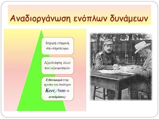 Αναδιοργάνωση ενόπλων δυνάμεων
Ισχυρή επιρροή στο στράτευμα
Αξιοποίηση όλων των
αξιωματικών
Επαναφορά στην ηγεσία του
διαδόχου Κων/νου 
Αντιδράσεις!
 