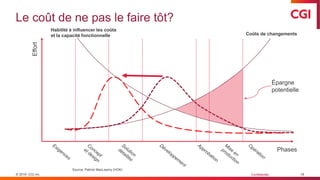 © 2019 CGI inc. Confidentiel
Le coût de ne pas le faire tôt?
18
Effort
Phases
Habilité à influencer les coûts
et la capacité fonctionnelle Coûts de changements
Source: Patrick MacLeamy (HOK)
Épargne
potentielle
 