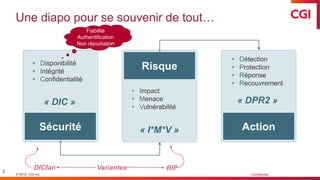 © 2019 CGI inc. Confidentiel
Une diapo pour se souvenir de tout…
• Disponibilité
• Intégrité
• Confidentialité
Sécurité
« DIC »
• Impact
• Menace
• Vulnérabilité
« I*M*V »
Risque
Action
• Détection
• Protection
• Réponse
• Recouvrement
« DPR2 »
2
Variantes RIPDICfan
Fiabilité
Authentification
Non répudiation
 