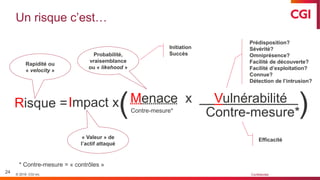 © 2019 CGI inc. Confidentiel
Probabilité,
vraisemblance
ou « likehood »
Rapidité ou
« velocity »
Risque = Menace x Vulnérabilité
( )Contre-mesure*
Contre-mesure*
* Contre-mesure = « contrôles »
« Valeur » de
l’actif attaqué
Initiation
Succès
Efficacité
Prédisposition?
Sévérité?
Omniprésence?
Facilité de découverte?
Facilité d’exploitation?
Connue?
Détection de l’intrusion?
Risque
24
Impact x
Un risque c’est…
 
