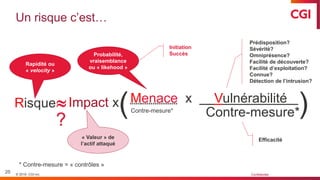 © 2019 CGI inc. Confidentiel
Probabilité,
vraisemblance
ou « likehood »
Risque = Menace x Vulnérabilité
Rapidité ou
« velocity »
( )Contre-mesure*
Contre-mesure*
* Contre-mesure = « contrôles »
?

Risque
25
Impact x
Probabilité,
vraisemblance
ou « likehood »
« Valeur » de
l’actif attaqué
Initiation
Succès
Efficacité
Prédisposition?
Sévérité?
Omniprésence?
Facilité de découverte?
Facilité d’exploitation?
Connue?
Détection de l’intrusion?
Un risque c’est…
 