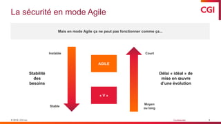 © 2019 CGI inc. Confidentiel
La sécurité en mode Agile
9
Mais en mode Agile ça ne peut pas fonctionner comme ça...
AGILE
« V »
Délai « idéal » de
mise en œuvre
d’une évolution
Court
Moyen
ou long
Stabilité
des
besoins
Instable
Stable
 