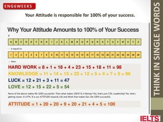 THINK
IN
SINGLE
WORDS
Your Attitude is responsible for 100% of your success.
 