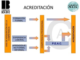 ACREDITACIÓN
 