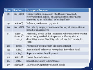 4
Sl.no Section Exempted Income
18 10(10BC) Compensation on account of a Disaster received /
receivable from central or State government or Local
authority by an individual or his legal heir.
19 10(10C) Voluntary retirement payment
20 10(10CC) Tax paid by employer on income by way of perquisites on
behalf of an employee
21 10(10D)
From AY
14-15
Payment / Bonus under Insurance Policy issued on or after
01.04.2013, on the life of a person suffering with a
disability/ severe disability referred u/s 80U or u/s 80
DDB
22 10(11) Provident Fund payment including interest
23 10(12) Accumulated balance of Recognised Provident Fund
24 10(13) Superannuation fund Payment
25 10(13A) House Rent Allowance
26 10(14) Special Allowance to Employees
27 10(15)(iib) Interest on Capital Investment Bonds
 