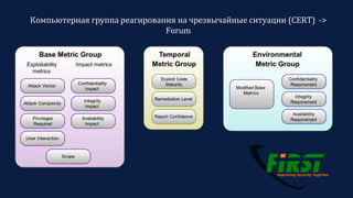Компьютерная	группа	реагирования	на	чрезвычайные	ситуации (CERT)		->		
Forum	
 