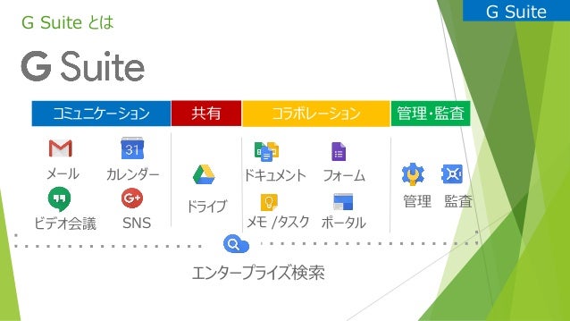 Office 365 Gsuite による機械学習を活用した生産性向上