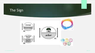 The Sign
Week 5
Analysing Performance
 