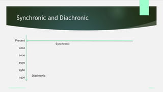Synchronic and Diachronic
Week 5
Analysing Performance
Present
2010
2000
1990
1980
1970
Diachronic
Synchronic
 